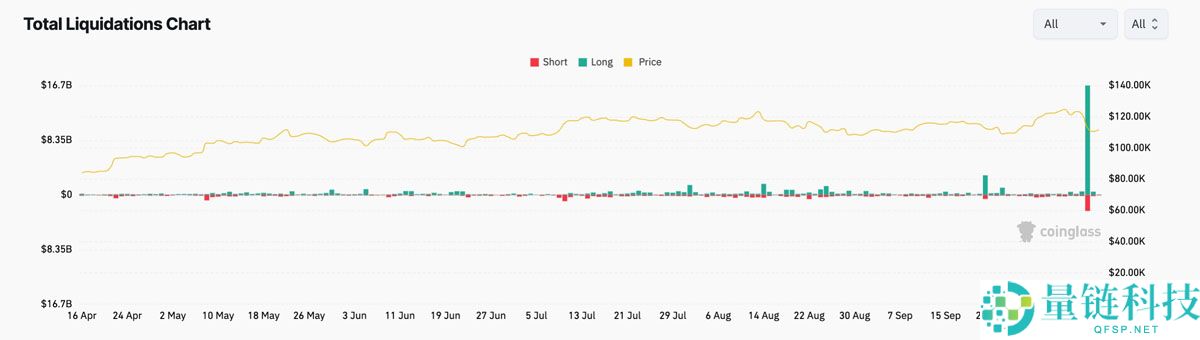 一文了解为什么币安（BINANCE）上的一些山寨币暴跌至零？