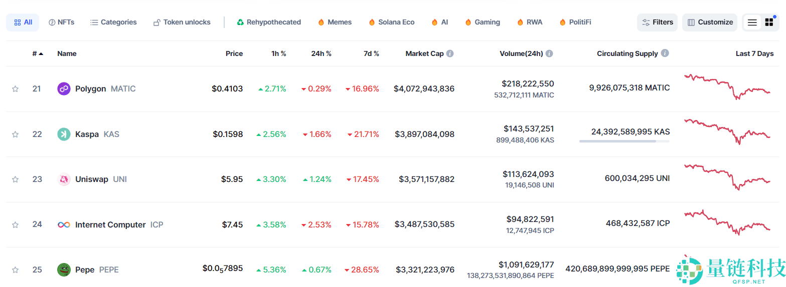 什么是Kas币？如何购买？Kas币未来价格走势
