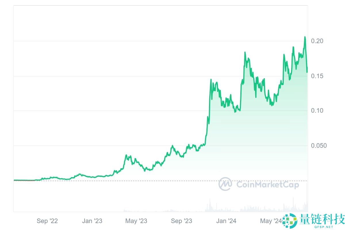 什么是Kas币？如何购买？Kas币未来价格走势