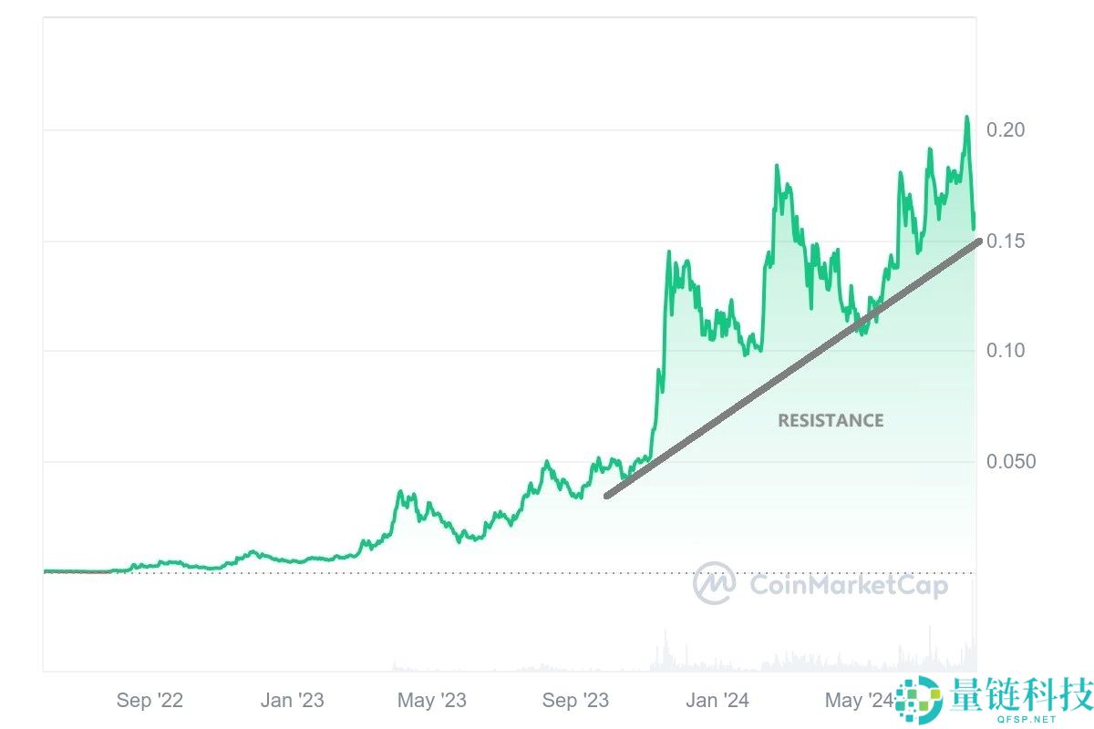 什么是Kas币？如何购买？Kas币未来价格走势