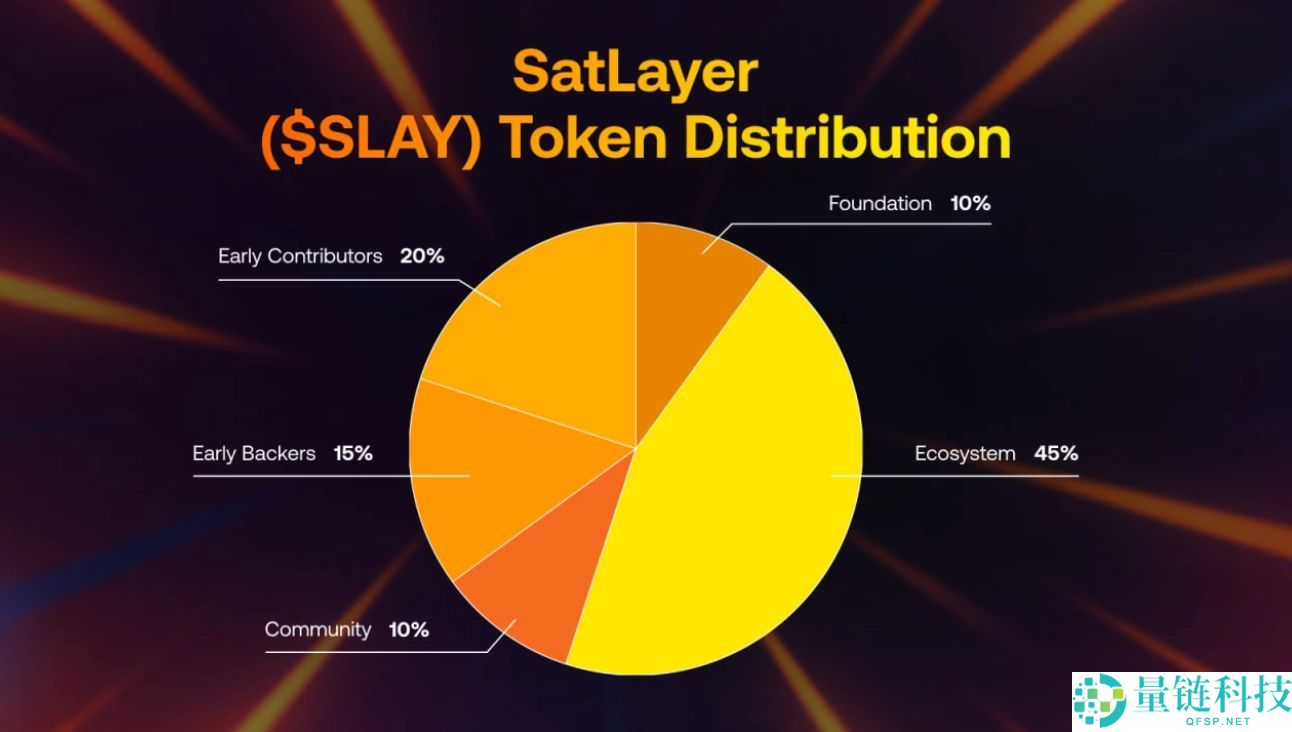SatLayer (SLAY)币是什么？SLAY代币经济学、空投及价格预测