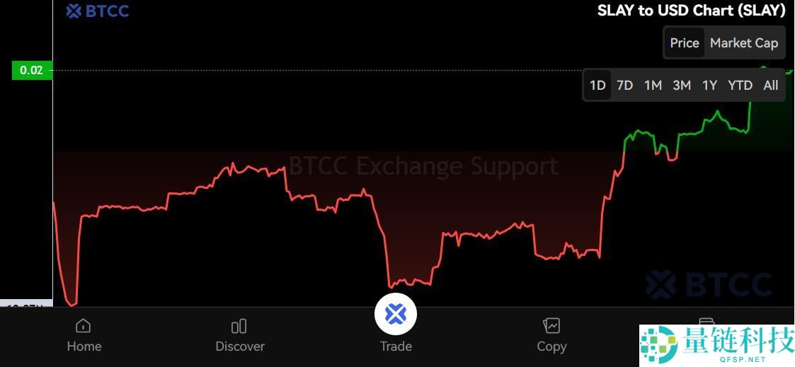 SatLayer (SLAY)币是什么？SLAY代币经济学、空投及价格预测