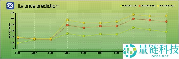 什么是Illuvium（ILV）币？怎么买？ILV价格预测2025-2030年