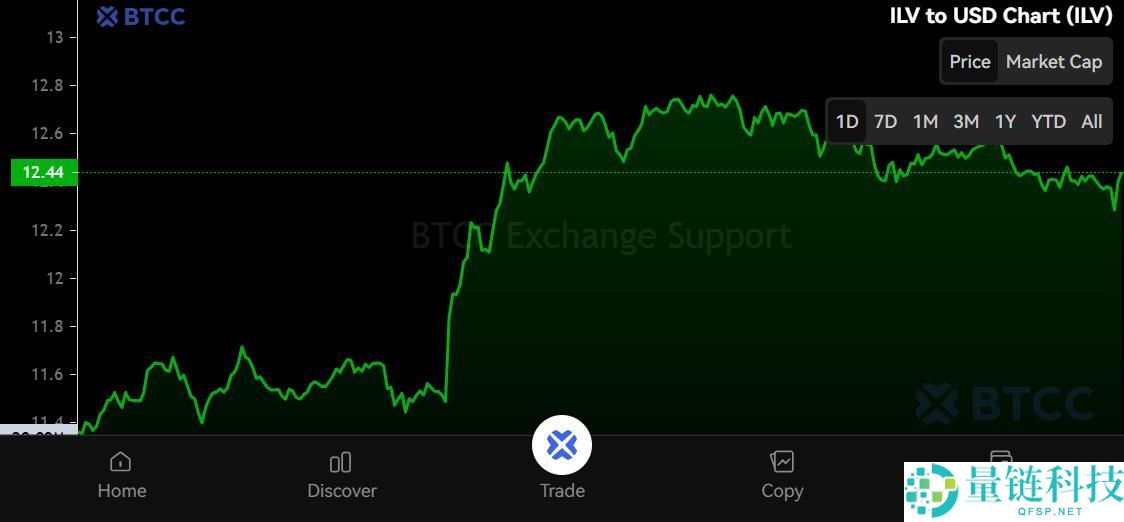 什么是Illuvium（ILV）币？怎么买？ILV价格预测2025-2030年