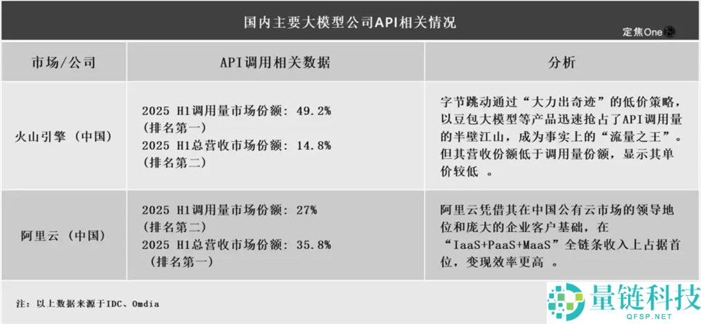 豆包们,最先“上链接”