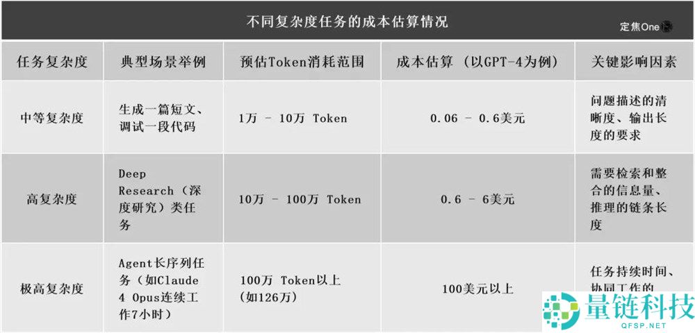 豆包们,最先“上链接”