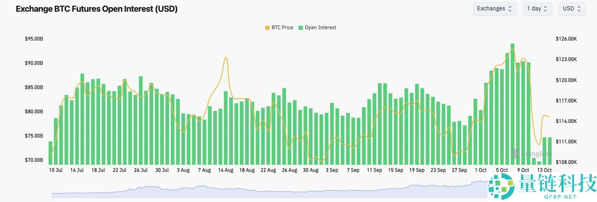 一文详细了解12万美元，还是牛市终结？本周比特币（BTC）五大看点