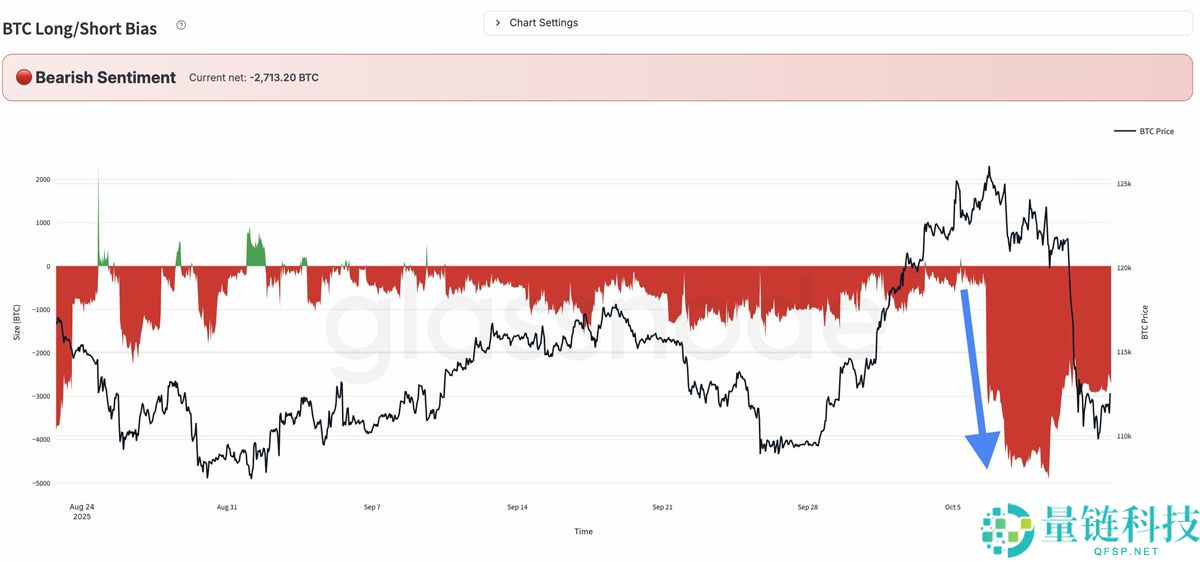 一文详细了解12万美元，还是牛市终结？本周比特币（BTC）五大看点