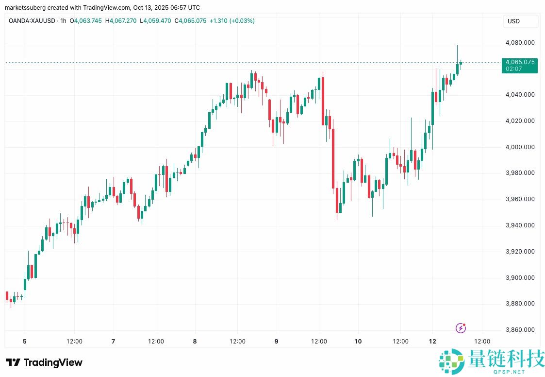 一文详细了解12万美元，还是牛市终结？本周比特币（BTC）五大看点