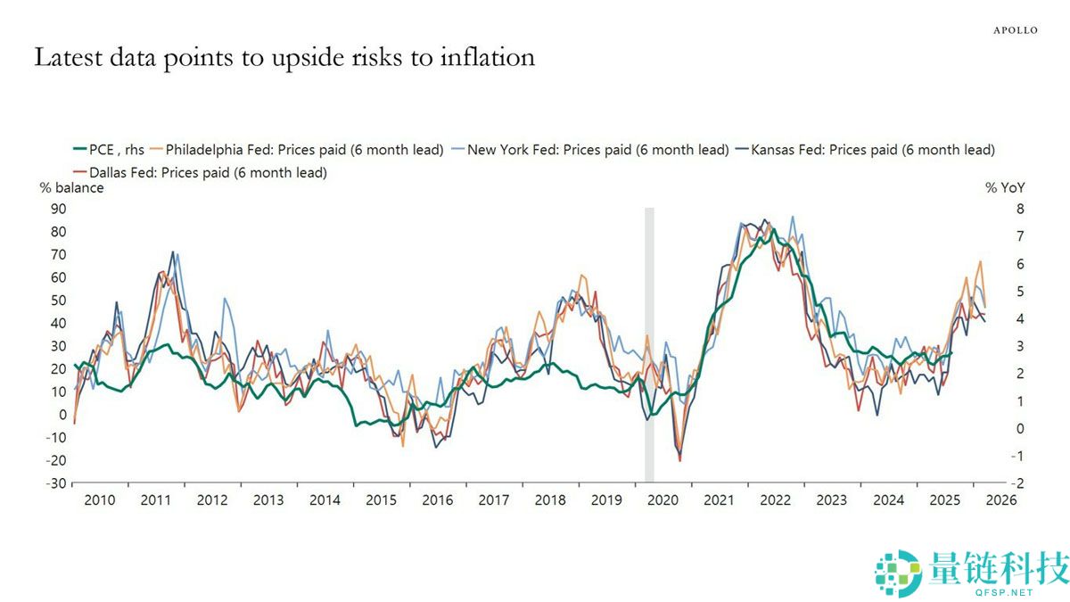 一文详细了解12万美元，还是牛市终结？本周比特币（BTC）五大看点