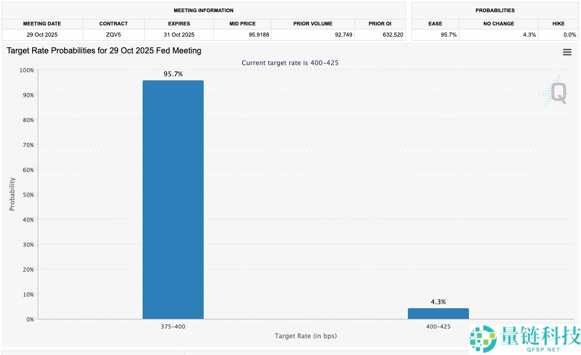 一文详细了解12万美元，还是牛市终结？本周比特币（BTC）五大看点