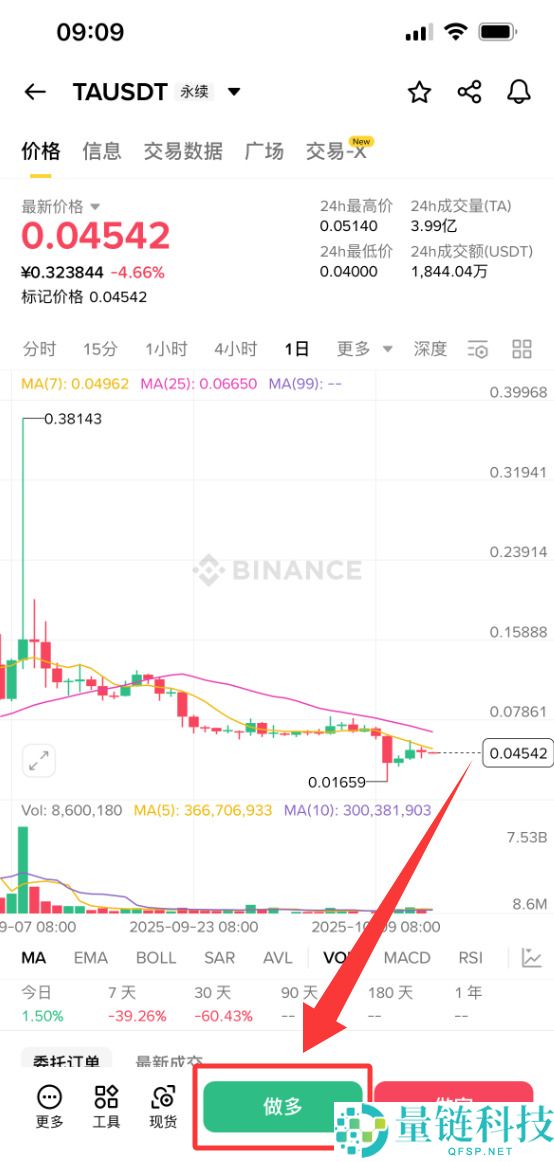 什么是Trusta.AI(TA)币？怎么购买？TA代币经济学及价格预测