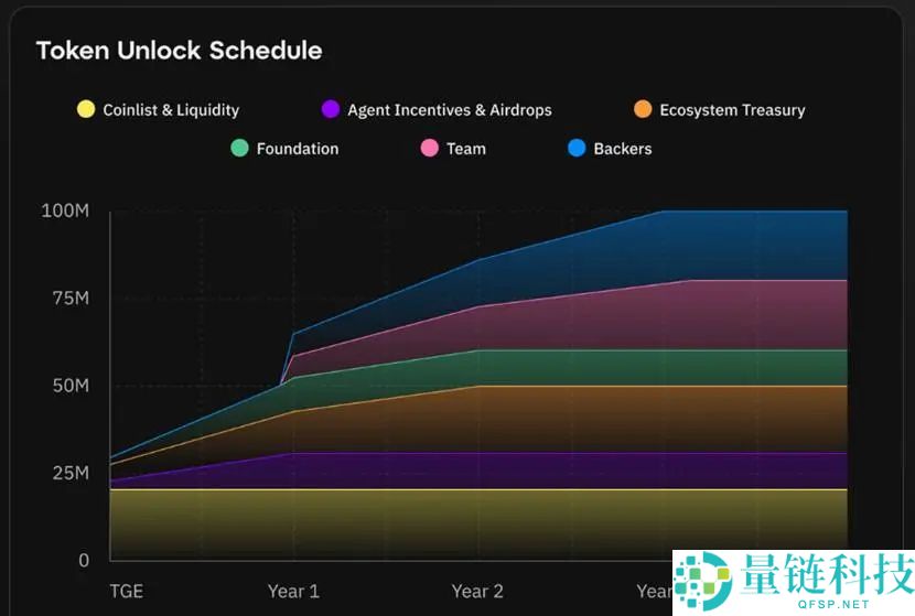 12个10 月的计划 TGE 项目有哪些？一文汇总介绍