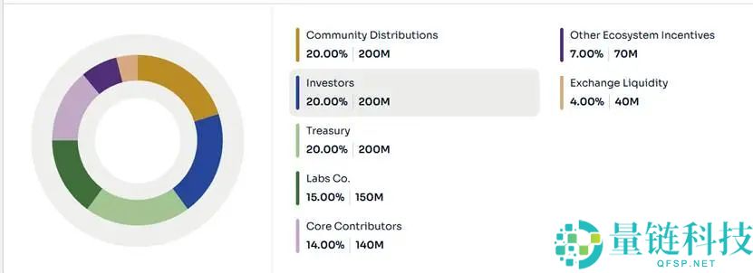 12个10 月的计划 TGE 项目有哪些？一文汇总介绍