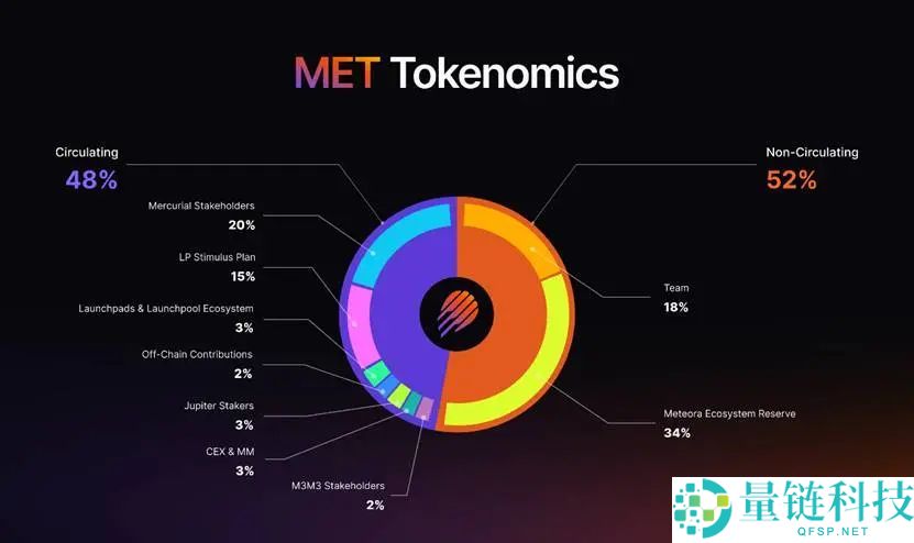 12个10 月的计划 TGE 项目有哪些？一文汇总介绍