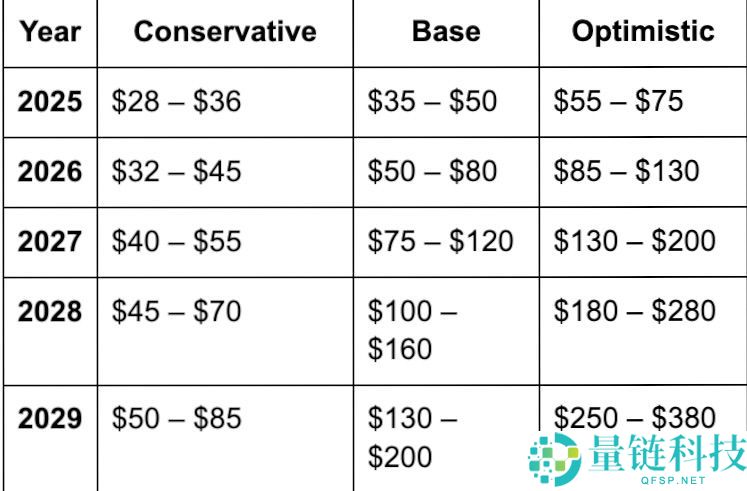 Zcash (ZEC) 币是什么？怎么买？ZEC代币经济学及价格预测