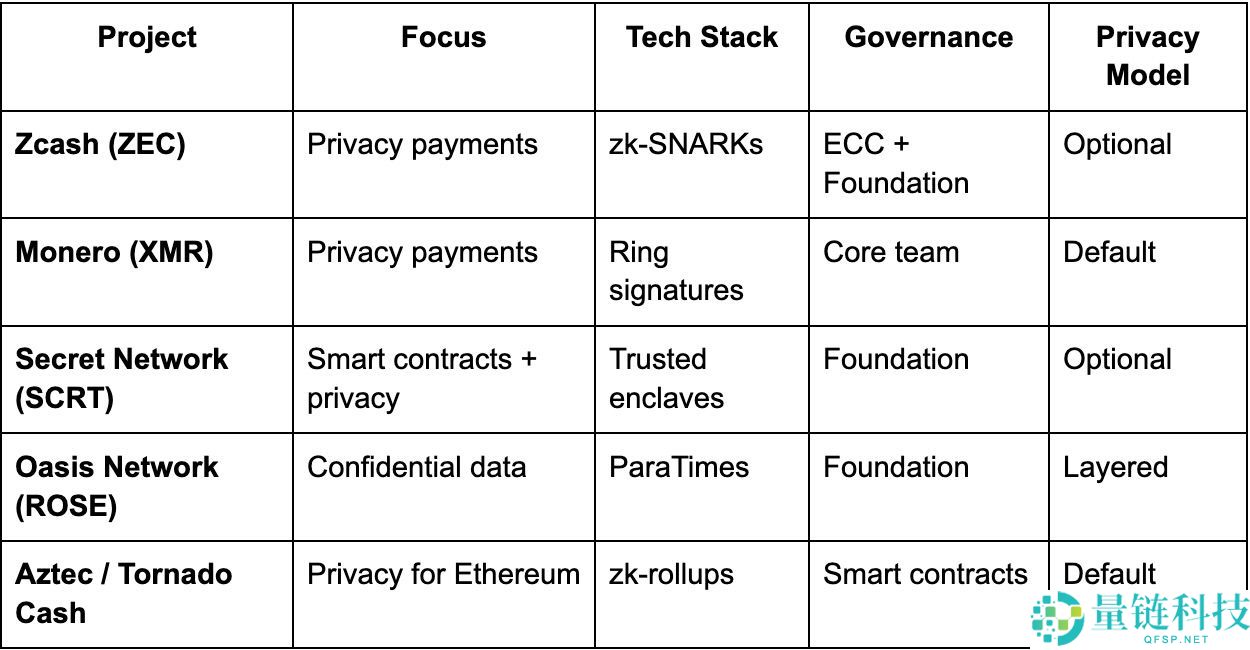 Zcash (ZEC) 币是什么？怎么买？ZEC代币经济学及价格预测