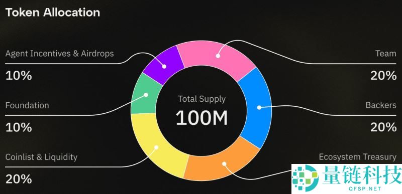 Fleek(FLK)币是什么？值得投资吗？Fleek工作原理、代币经济学及未来展望
