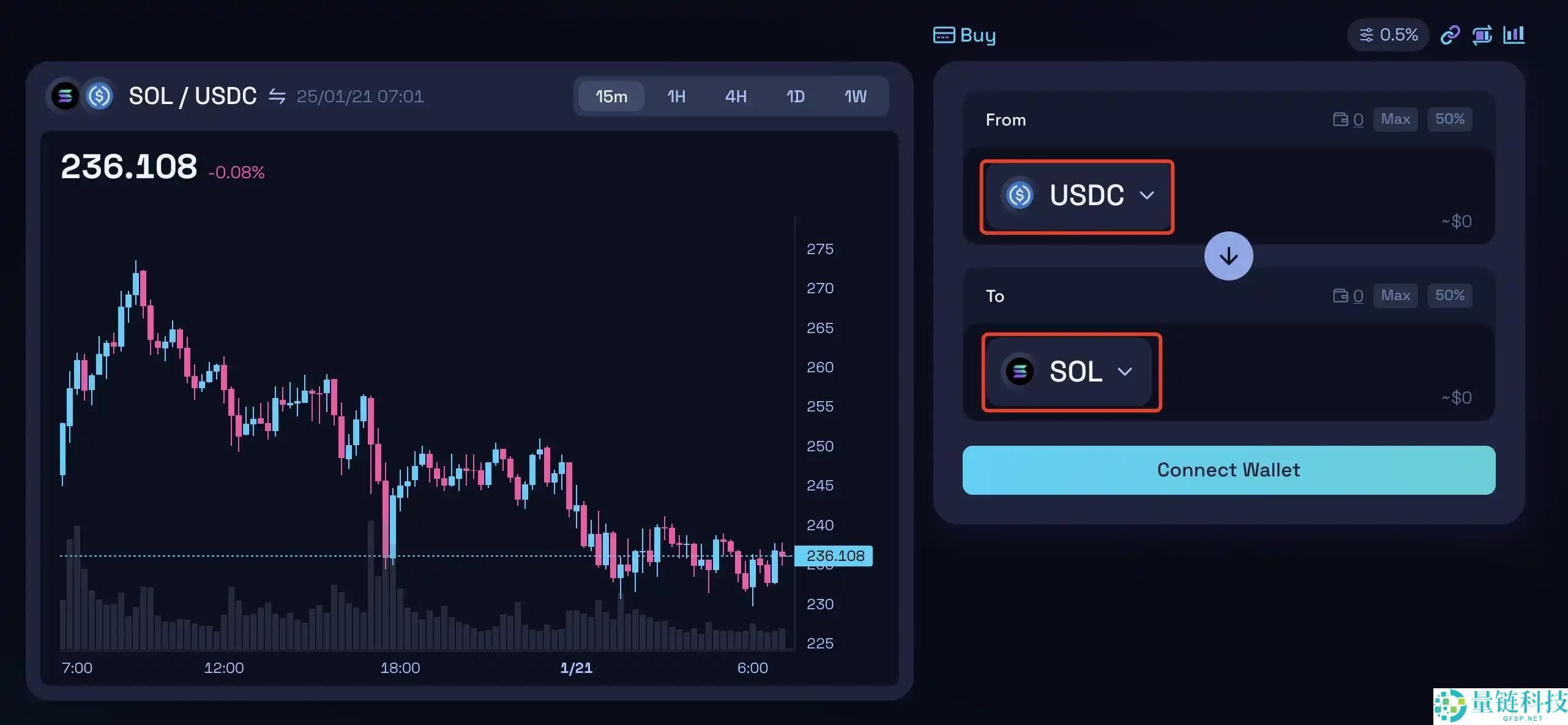 小白教程：如何创建链上钱包、提币及买币？
