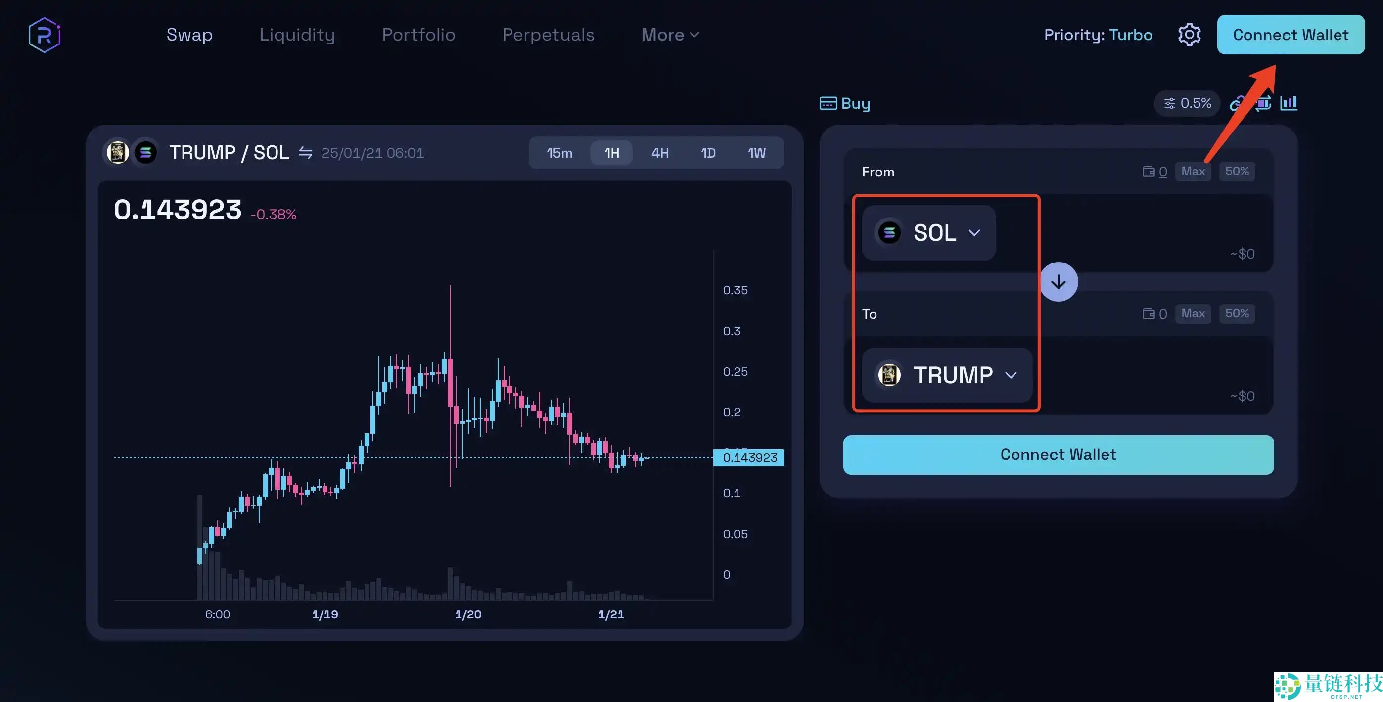 小白教程：如何创建链上钱包、提币及买币？