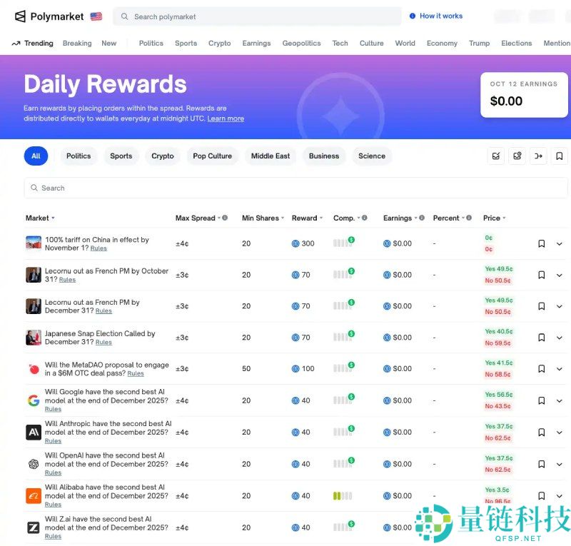 常见的预测市场有哪些?该怎么刷?各大预测市场平台空投参与教学