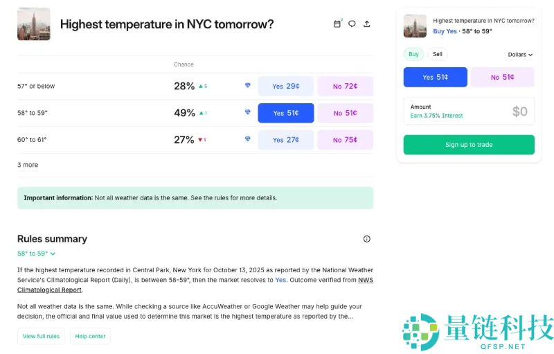 常见的预测市场有哪些?该怎么刷?各大预测市场平台空投参与教学