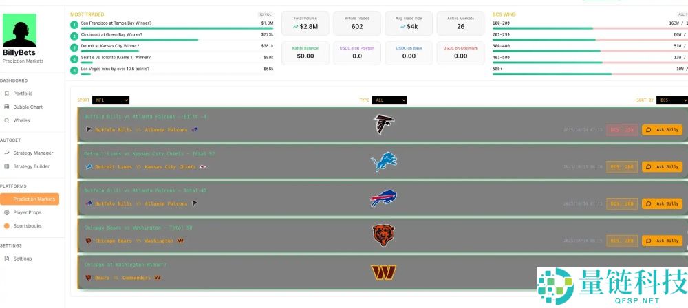 常见的预测市场有哪些?该怎么刷?各大预测市场平台空投参与教学