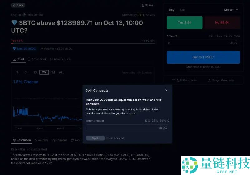 常见的预测市场有哪些?该怎么刷?各大预测市场平台空投参与教学