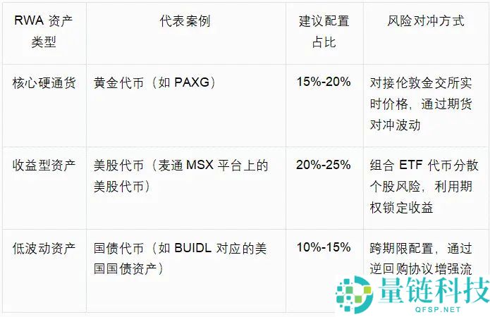 麦通MSX研究院：同样是稳定币脱锚，为何USDe活下来而LUNA归零？