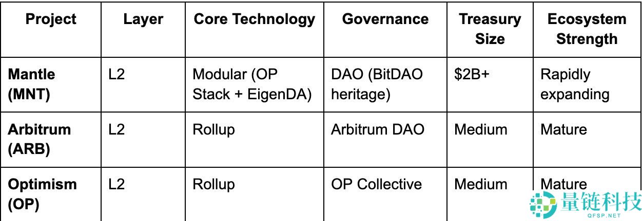 Mantle (MNT)币是什么？MNT价格预测2025, 2026–2030
