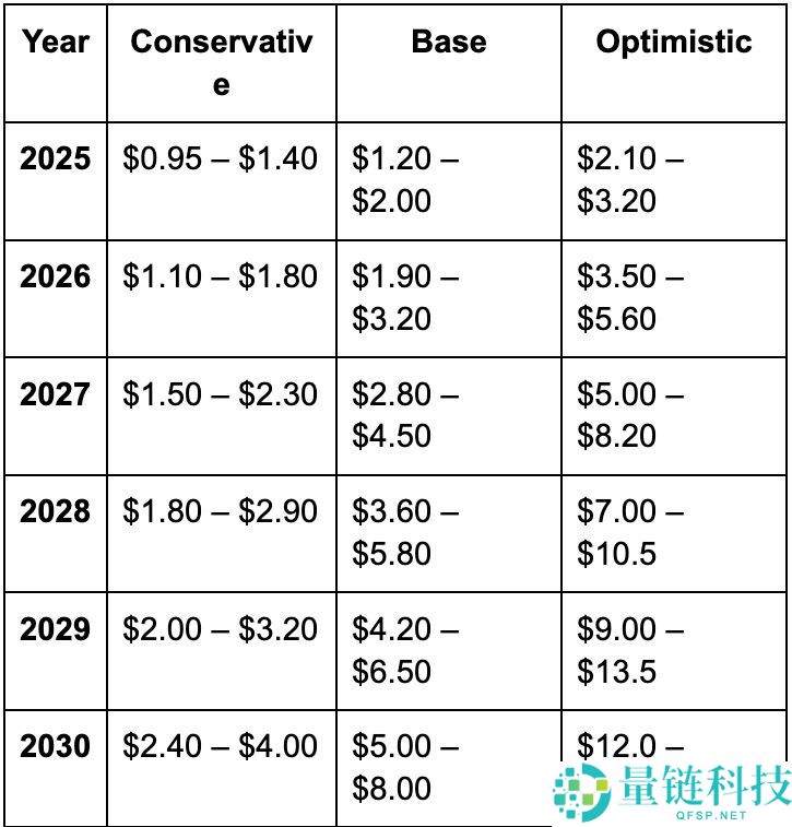 Mantle (MNT)币是什么？MNT价格预测2025, 2026–2030