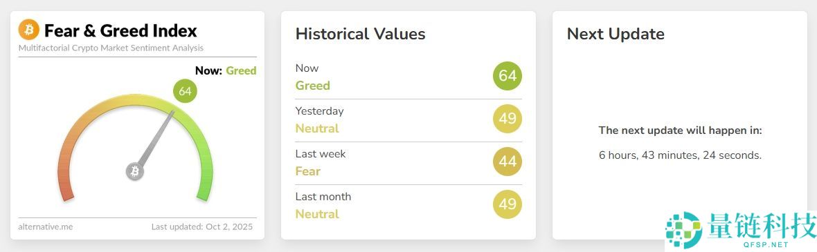 恐惧与贪婪指数：从 CNN 起源到加密市场，一文介绍