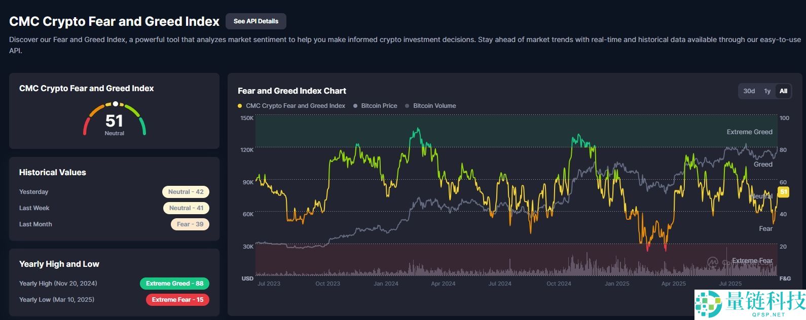 恐惧与贪婪指数：从 CNN 起源到加密市场，一文介绍