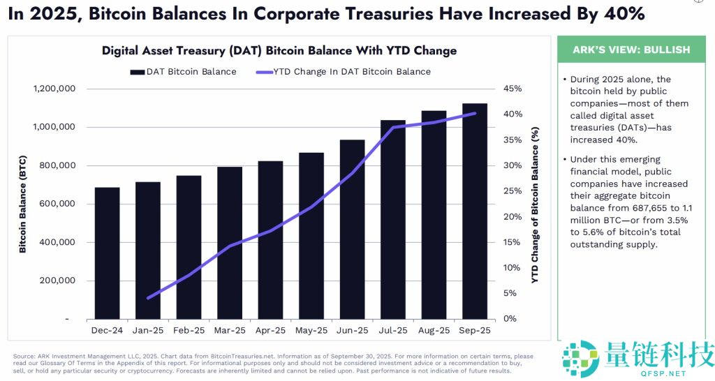 比特币价格预测：链上信号对BTC价格的暗示 上涨还是下跌？一文了解