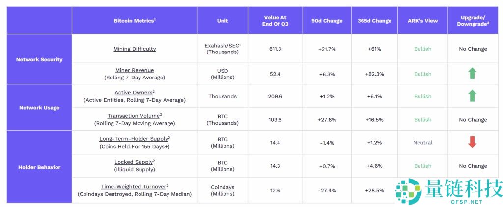 比特币价格预测：链上信号对BTC价格的暗示 上涨还是下跌？一文了解