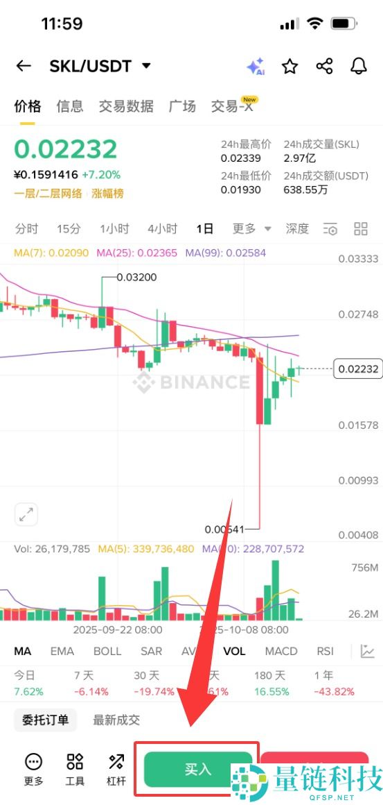SKALE (SKL) 币是什么？怎么买？SKL特点、未来展望及价格预测