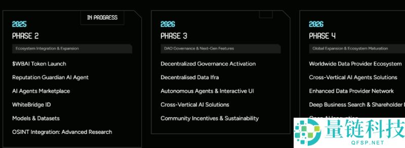 WhiteBridge(WBAI)币是什么?值得投资吗?WBAI代币经济与前景分析