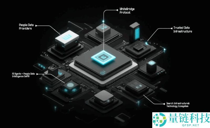 WhiteBridge(WBAI)币是什么?值得投资吗?WBAI代币经济与前景分析