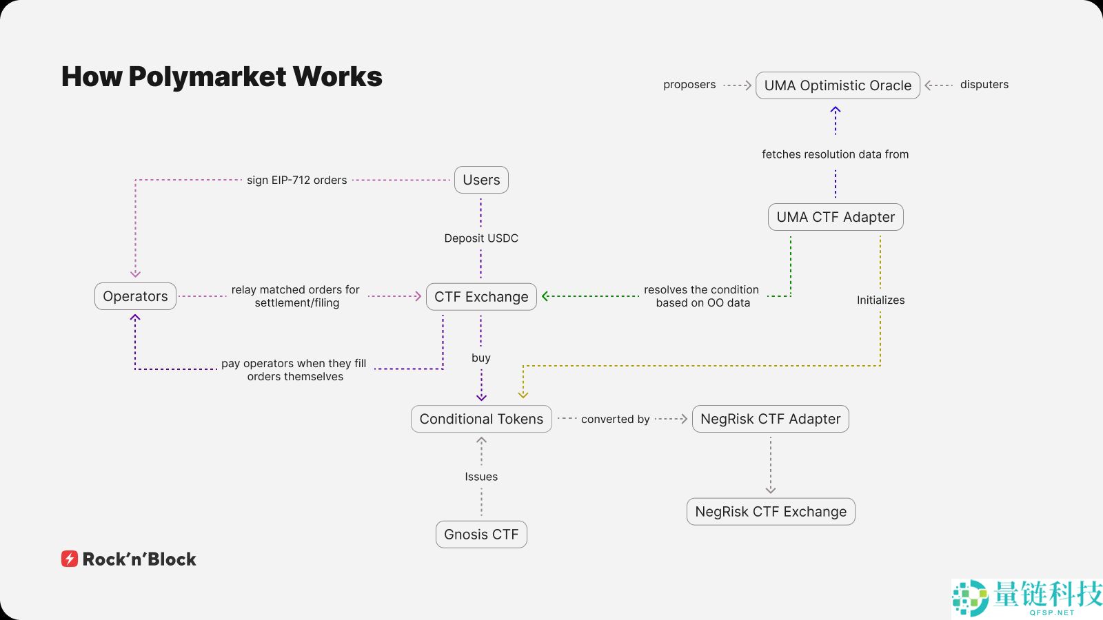 预测市场之战：BNB 系新贵如何挑战 Polymarket 王座？一文介绍