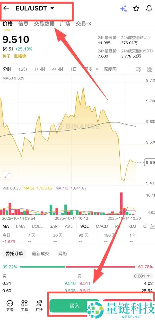 Euler Finance(EUL)币是什么?怎么样?EUL代币经济与前景分析