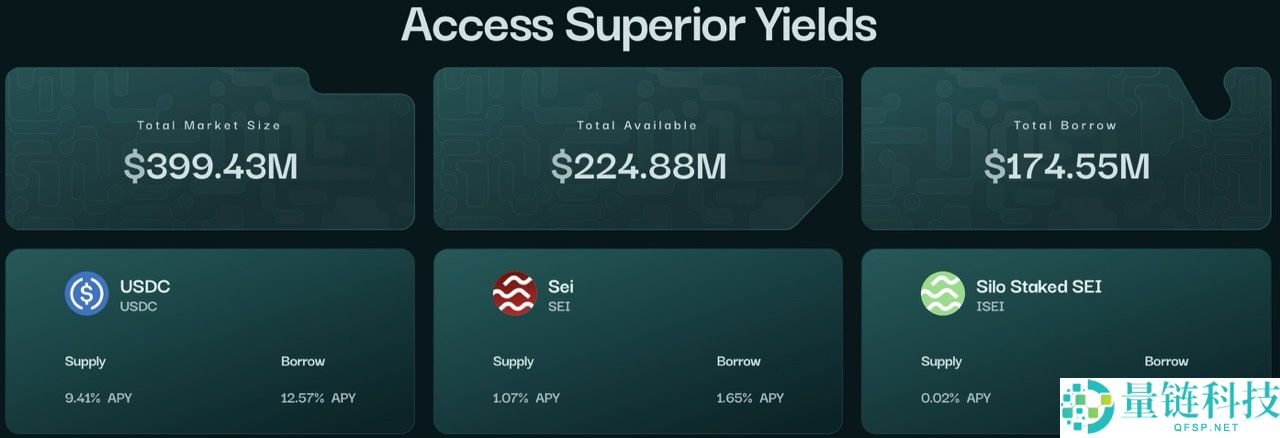 YEI Finance(CLO)币是什么？如何使用？代币经济学、未来价格预测