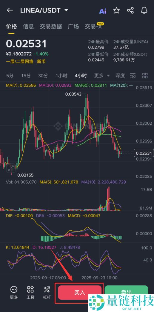 Linea（$LINEA）是什么？怎么买？LINEA空投、未来展望及价格预测