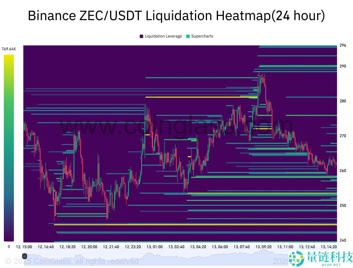 Zcash月度涨幅高达520%：大零币（ZEC）价格上涨行情能否延续？