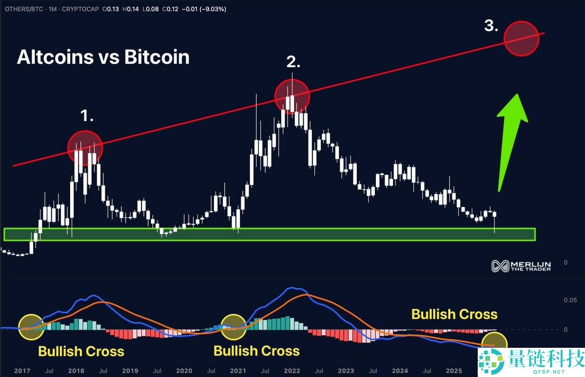 山寨币通常在山寨季前大幅下跌，一文详细了解历史会重演吗？
