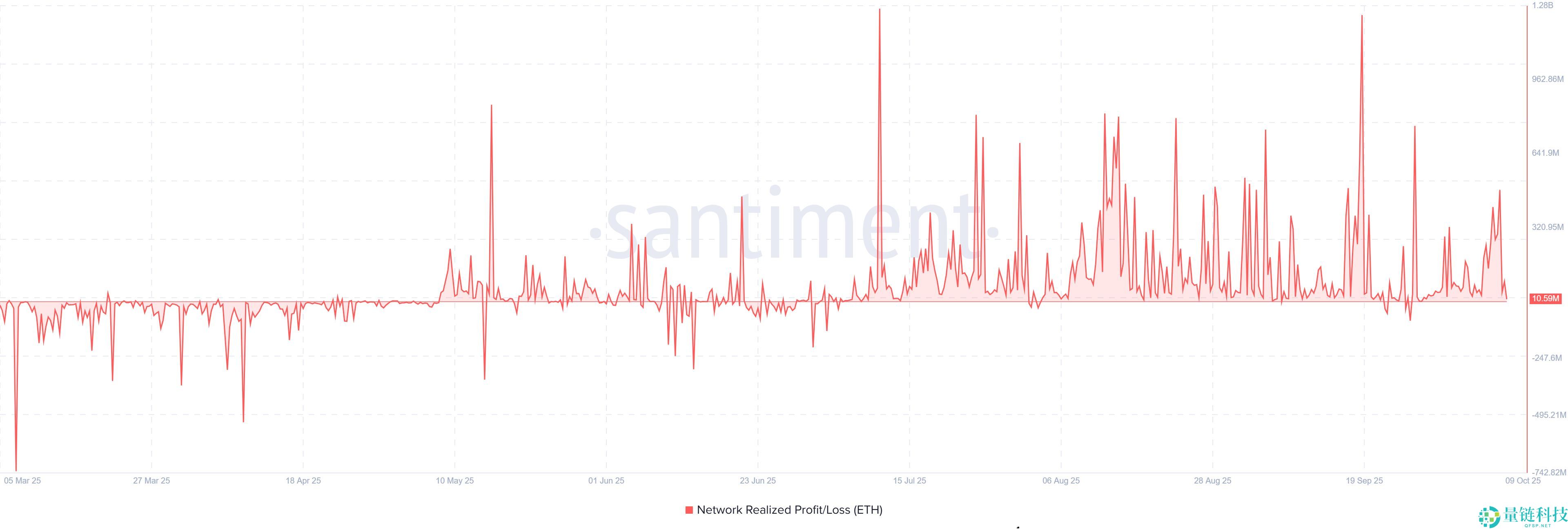 以太坊最新价格预测，现在是抄底良机吗？