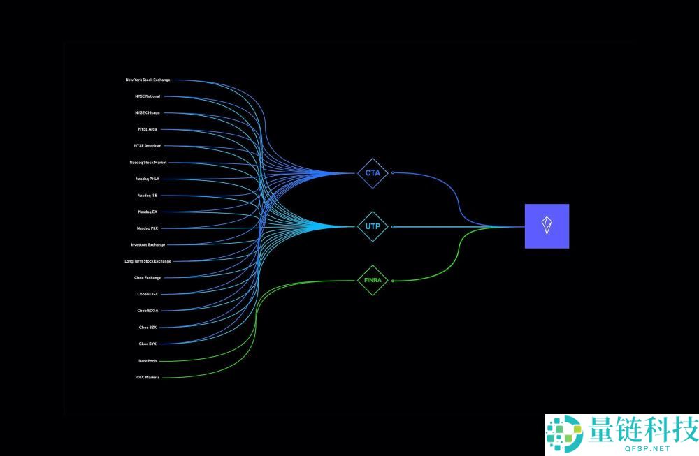 禁止交易穿透规则如何保护交易者？是如何创建的？一文详解
