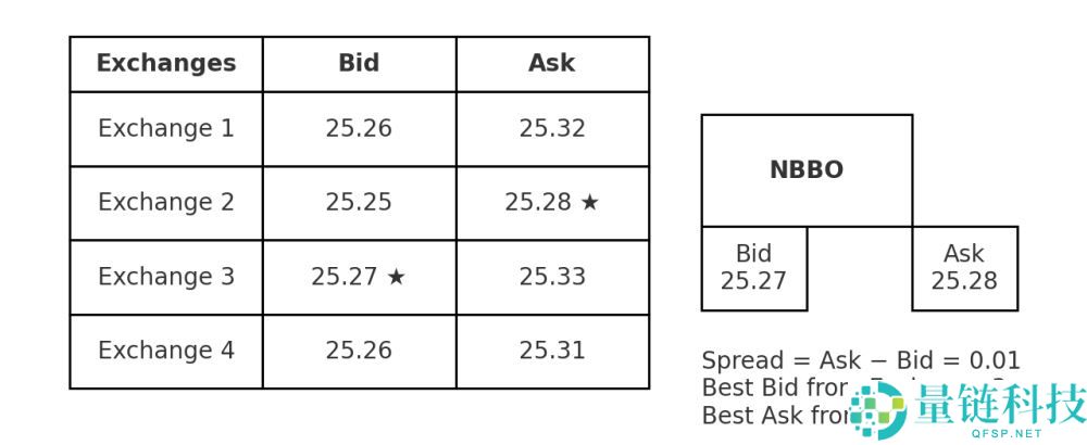 禁止交易穿透规则如何保护交易者？是如何创建的？一文详解
