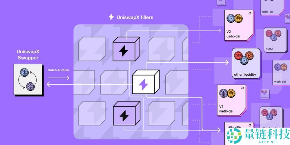 禁止交易穿透规则如何保护交易者？是如何创建的？一文详解