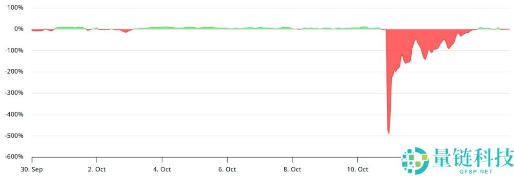 Solana交易者偏爱的指标闪现,SOL币有望在12月前涨至300美元吗?
