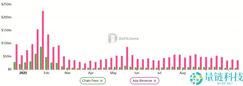 Solana交易者偏爱的指标闪现,SOL币有望在12月前涨至300美元吗?